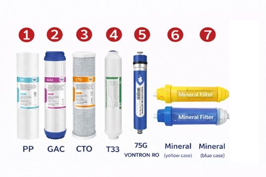 Stație de filtrare cu osmoză inversă, 7 trepte, fară pompă, cu mineralizare
