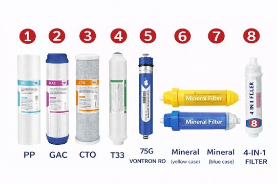 Stație de filtrare cu osmoză inversă, 8 trepte, fară pompă, cu mineralizare