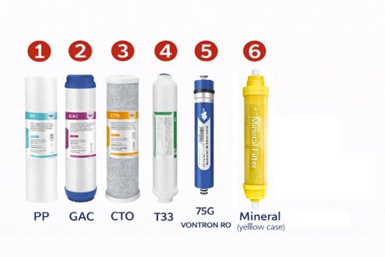 Stație de filtrare cu osmoză inversă, 6 trepte, fara pompă, cu mineralizare, COMPACT