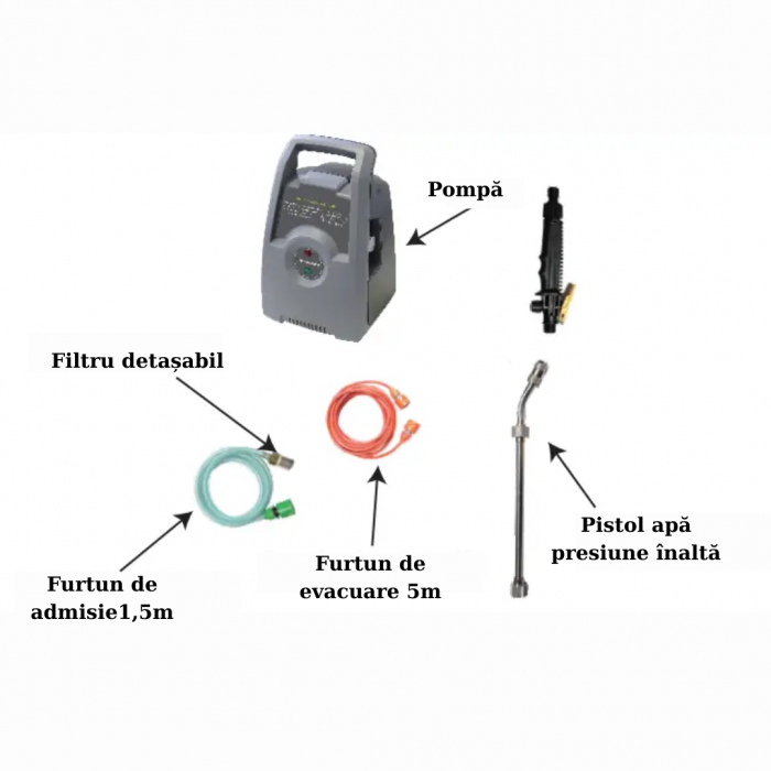 Mașină de igienizare climatizator PCW-4M2