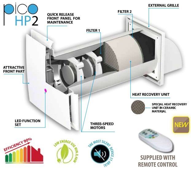 Recuperator de caldură COMFORT - PICO HP2 55 WI-C