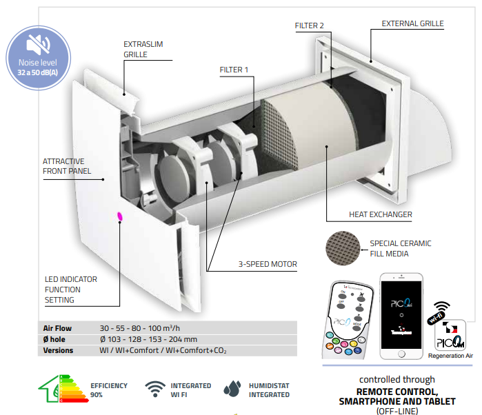 Recuperator de caldura COMFORT - PICO HP2 80 WI-C 